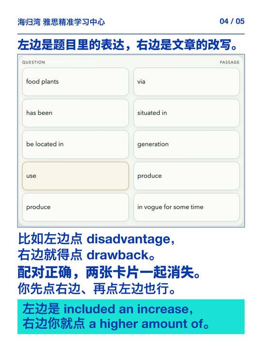 雅思阅读同义替换 图解 4/5